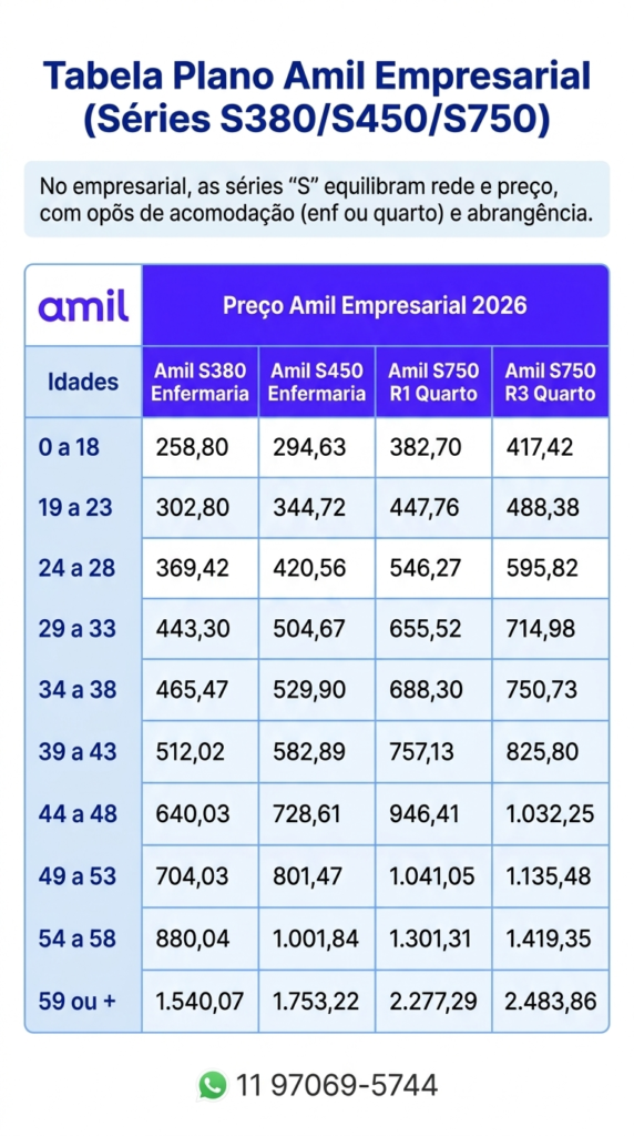 tabela de preço convênio amil empresarial em 2026