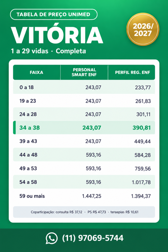 Tabela de preço Unimed Vitória-ES