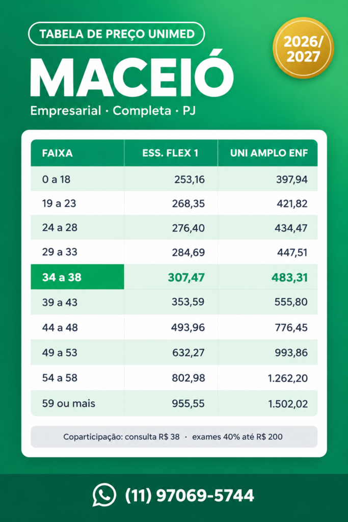 Tabela de preço Unimed Maceió