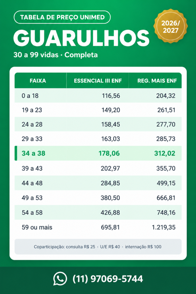 Tabela de preço Unimed Guarulhos