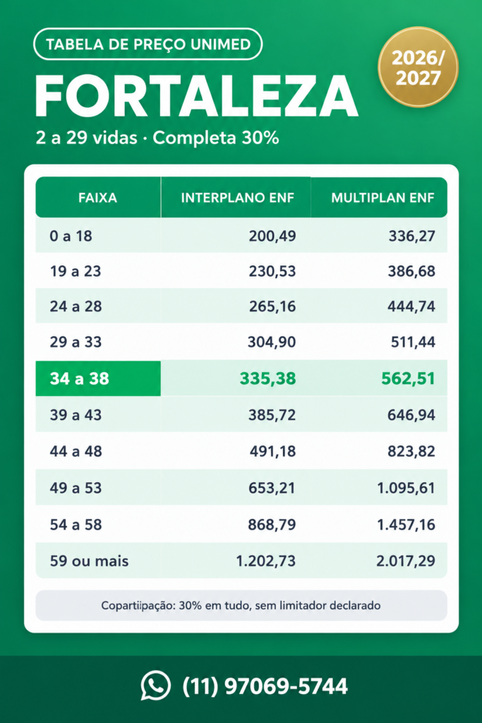 Tabela de preço unimed Fortaleza