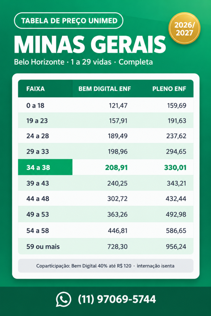 Tabela de preço Unimed Minas Gerais