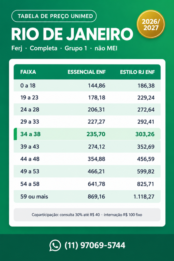 Tabela de preço Unimed no Rio de Janeiro