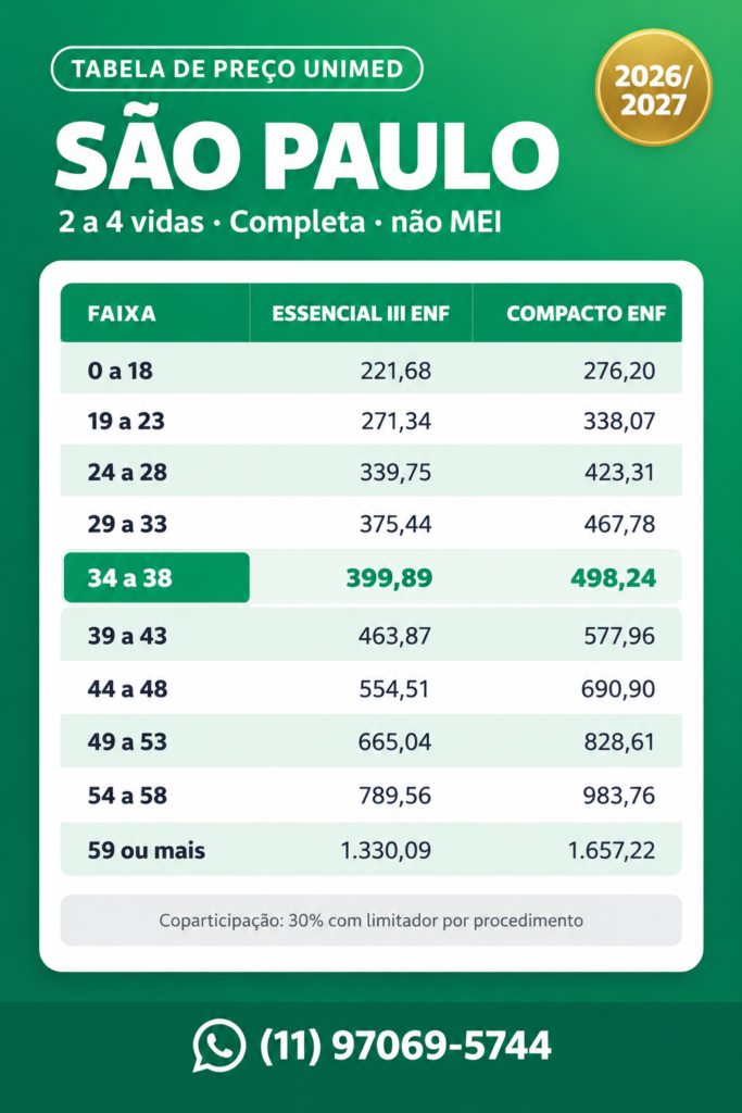 Tabela de preço Unimed em São Paulo